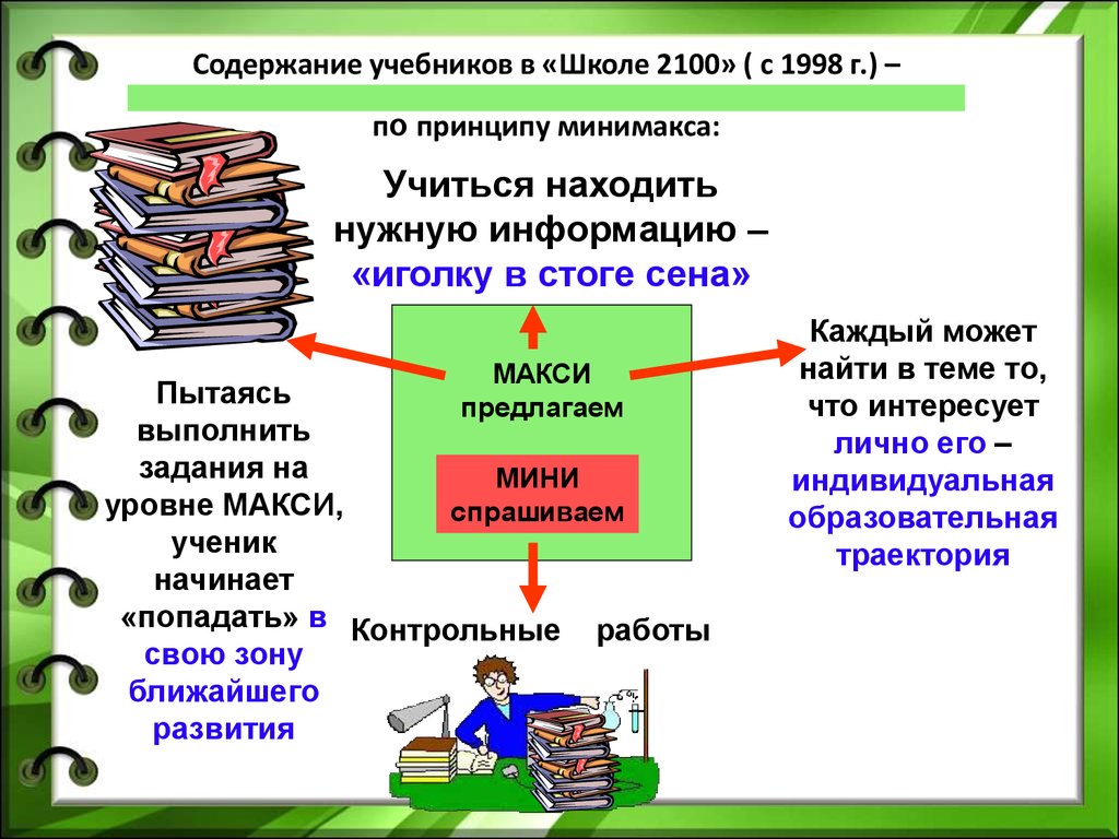 Краткое содержание учебников 5 класс. Содержание учебника. Принцип минимакса школа 2100. Пересказ учебника. Принципы определяющие содержание учебников.