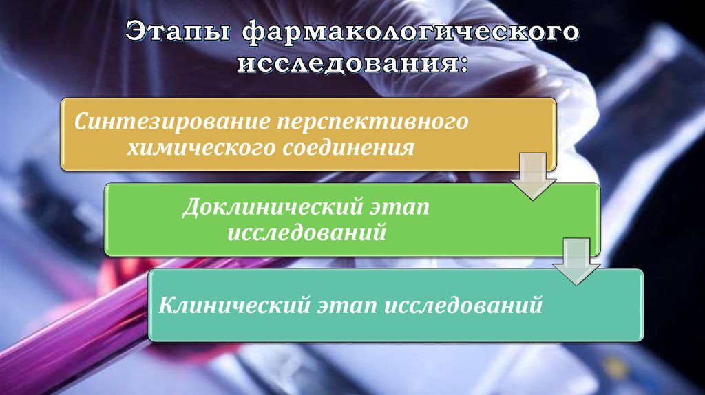 Какие этапы фармакологических испытаний предусмотрены проектом закона