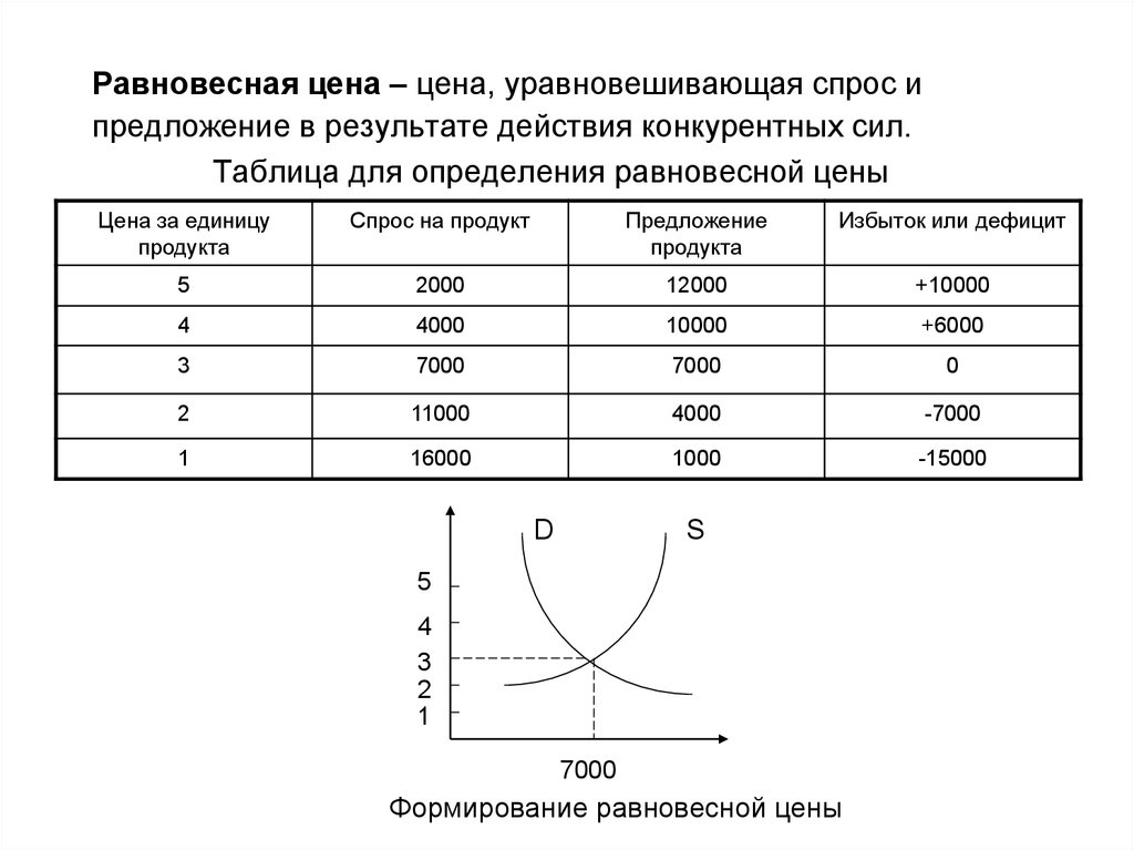 Предположим что схема нижних