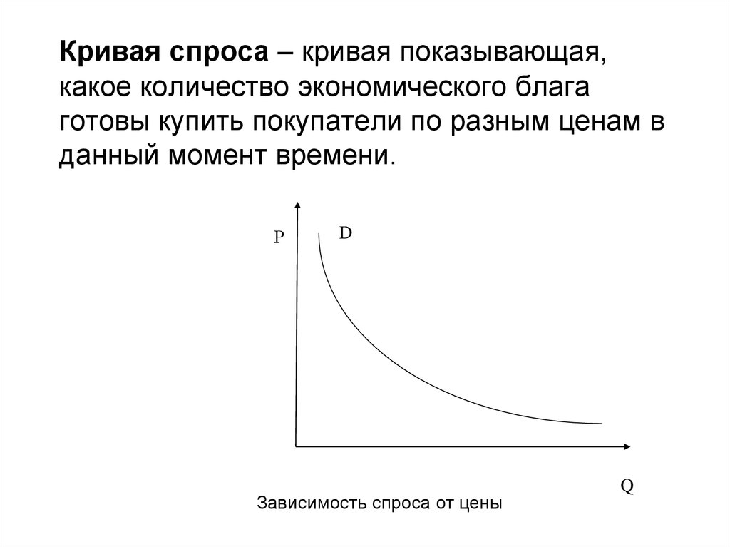 Кривая спроса имеет. Кривая спроса. График Кривой спроса. Кривая спроса в экономике. Спрос зависит от.