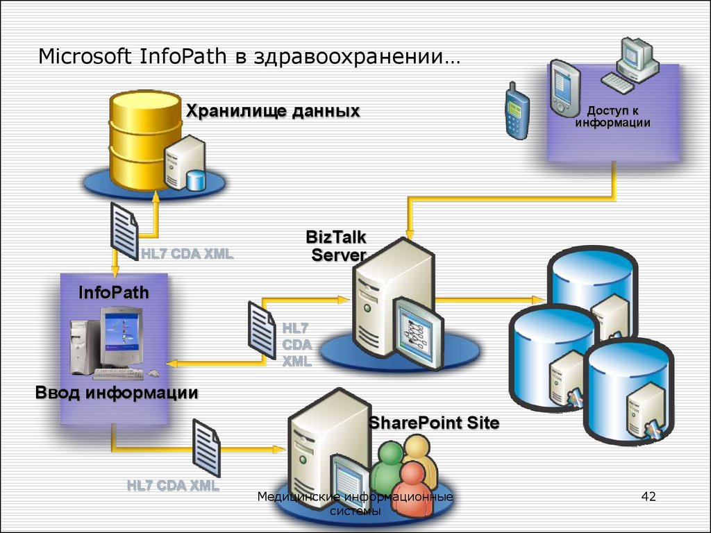 1 проект медицинской информационной системы