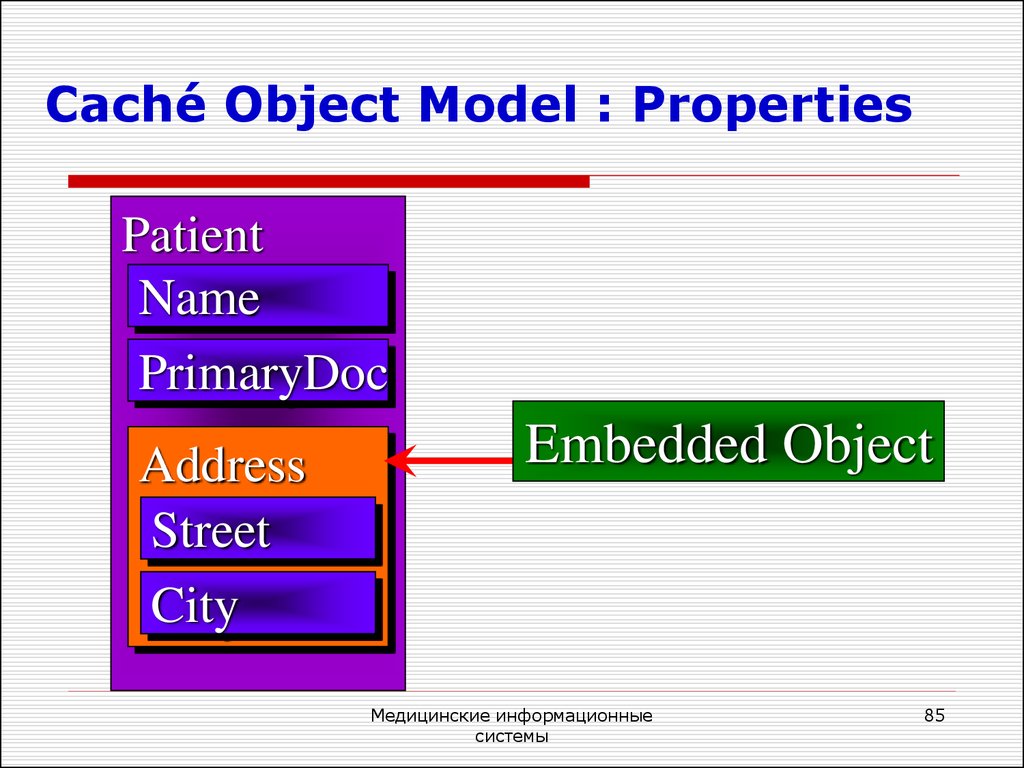 Model objects