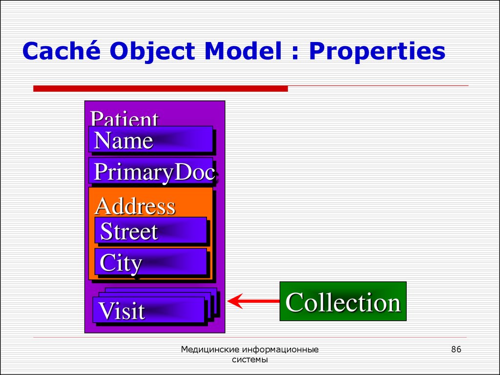 Model properties. Что это кэширование объектов. Объектные модели Microsoft Office. Сервер cache objects модель.