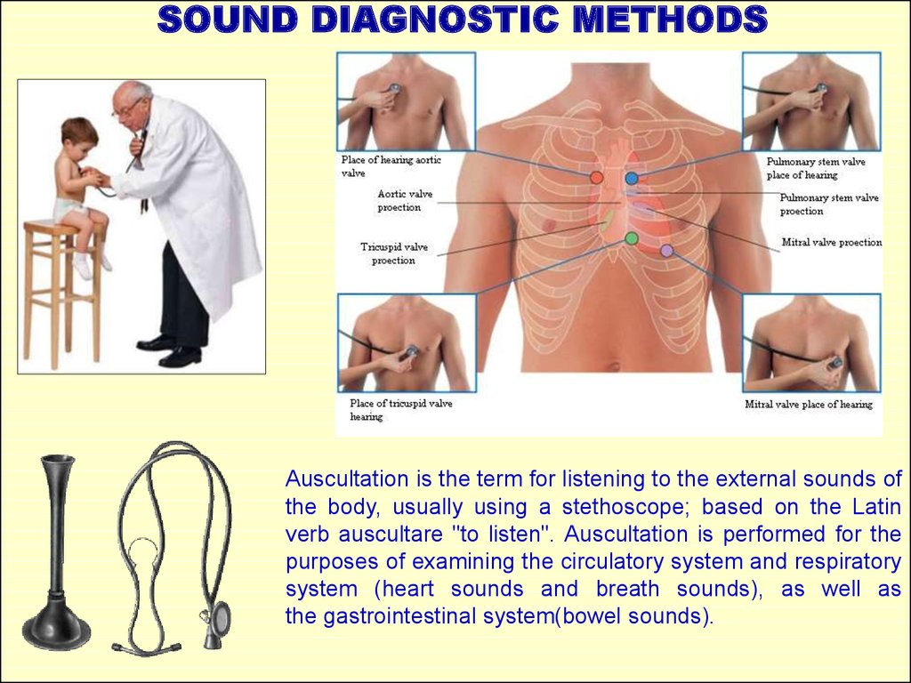 Diagnostic methods. Auscultation of lungs. Sam Auscultation. Pathological Auscultation Breathe Sounds. History of Auscultation.