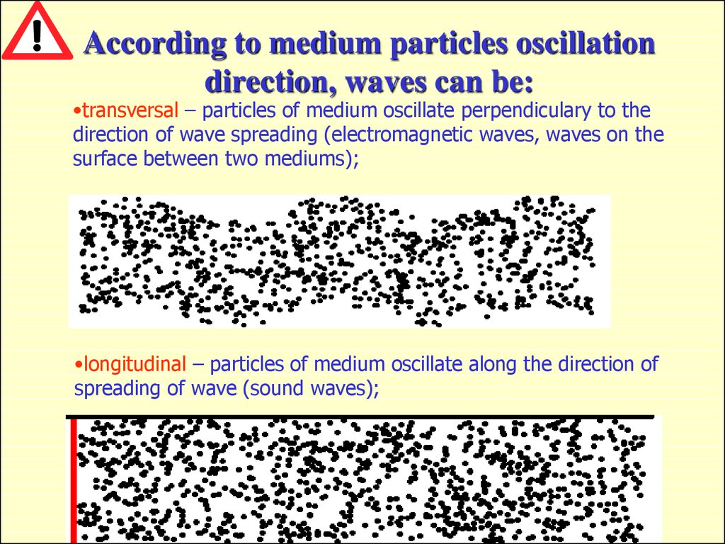 According to medium particles oscillation direction, waves can be: