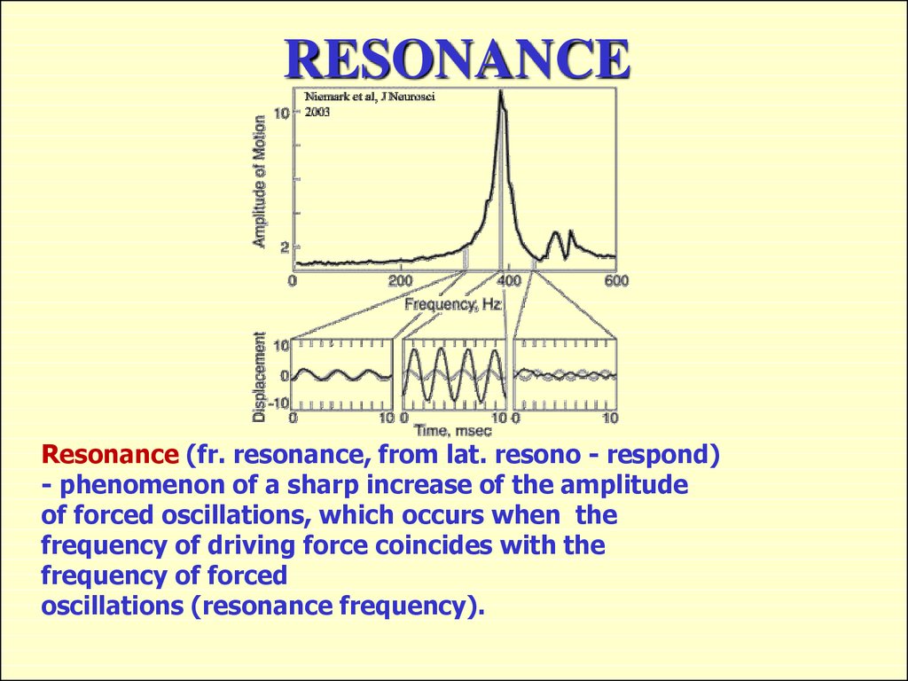 Resonance. Резонанс-не. Крупный резонанс. Аппарат море резонанс. Резонанс в архитектуре кратко.