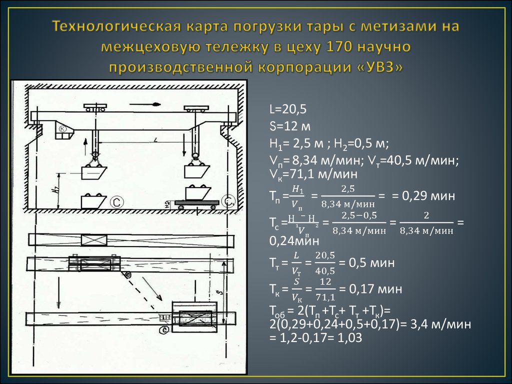 Технологическая карта ремонта мостового крана