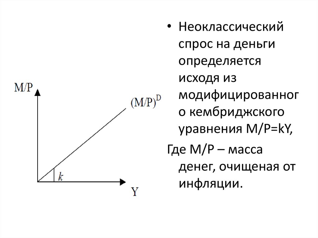 Спрос на деньги картинка