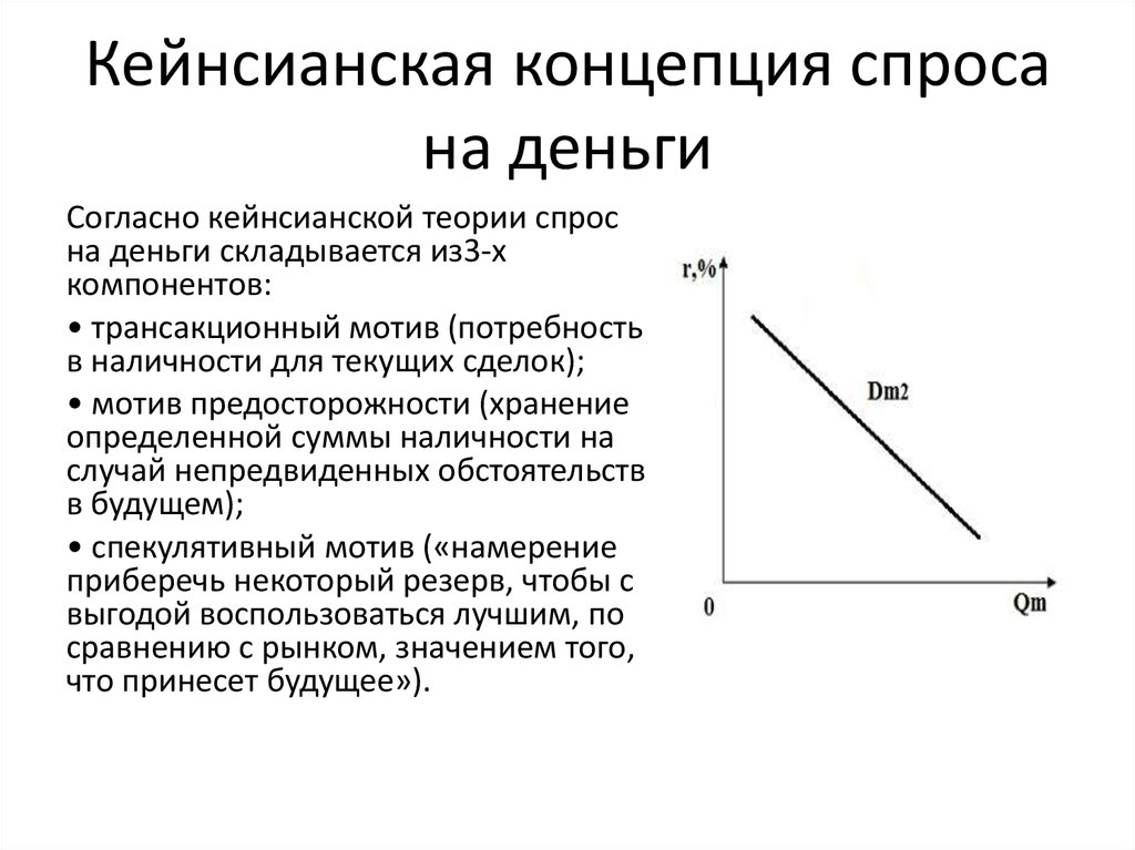 Модель спроса. Кейнсианская теория спроса на деньги. Согласно кейнсианской теории:. Кейнсианская теория спроса на деньги график. Мотив предосторожности спроса на деньги график.