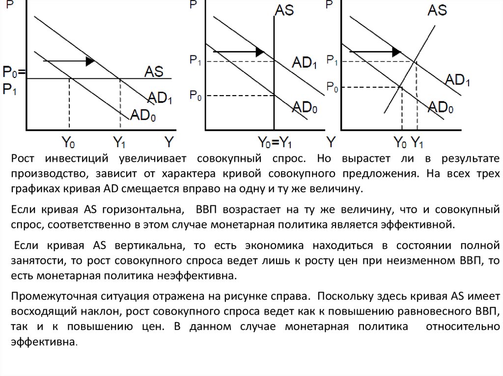 Увеличение совокупного спроса. Рост совокупного спроса. Увеличение совокупного спроса на графике. : Рост государственных расходов увеличивает совокупный спрос.