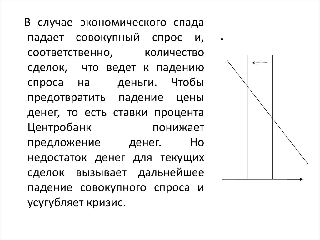 Спрос падает предложение падает