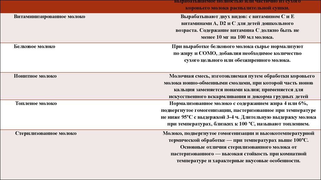 Курсовая работа: Анализ рынка молочной продукции на примере молока Весельный молочник 35