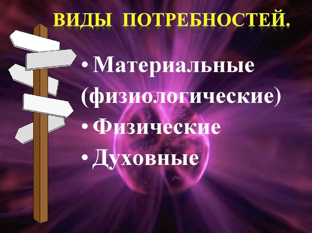Виды потребностей.