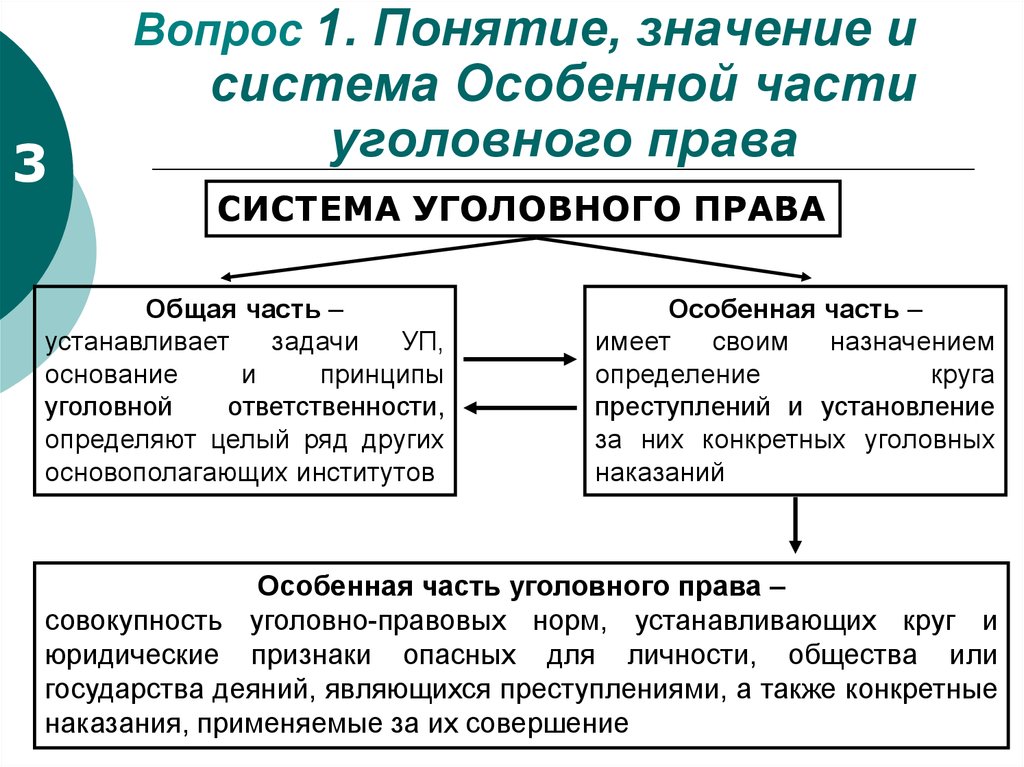 Система уголовного закона. Уголовное право система особенной части. Система особенной части уголовного права России. Понятие и значение особенной части уголовного права. В основу системы особенной части уголовного права положен.