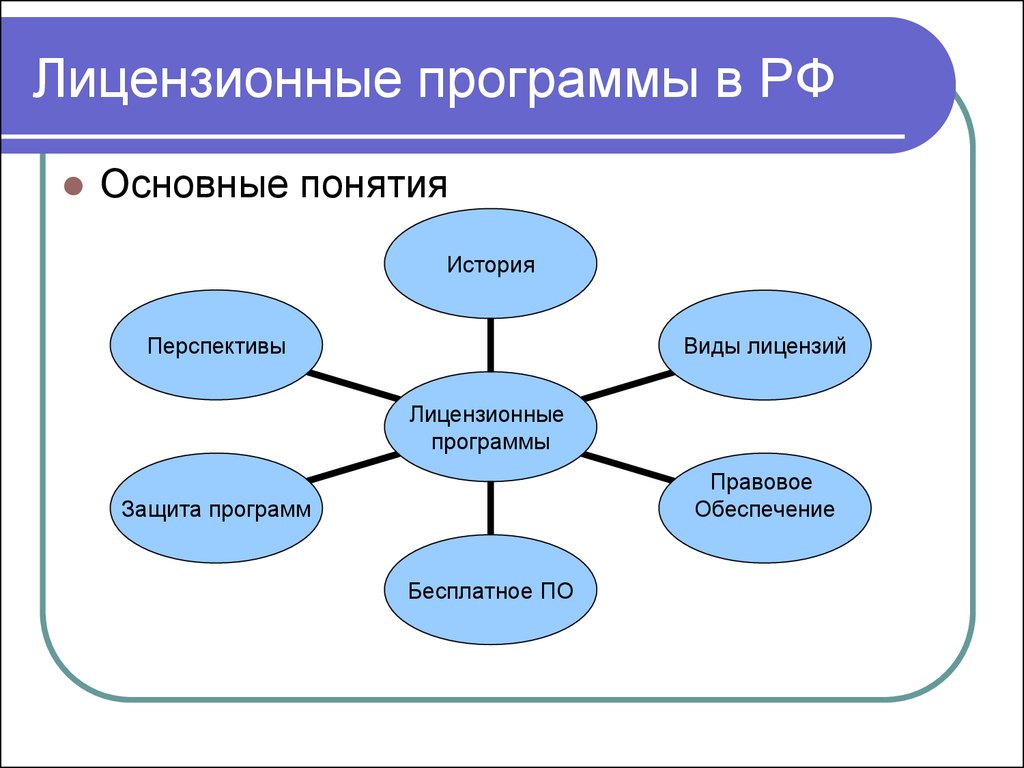 Способ представления объектов и изображений в компьютерной графике