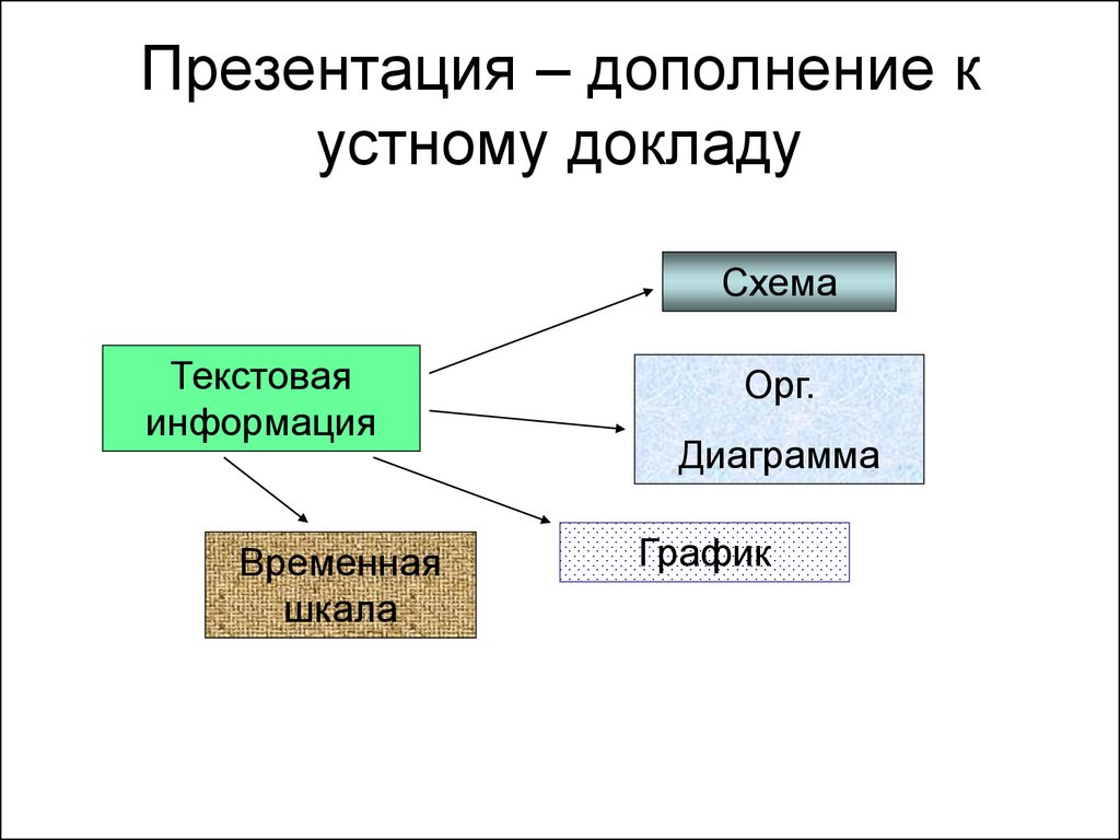 Чем дополнить презентацию