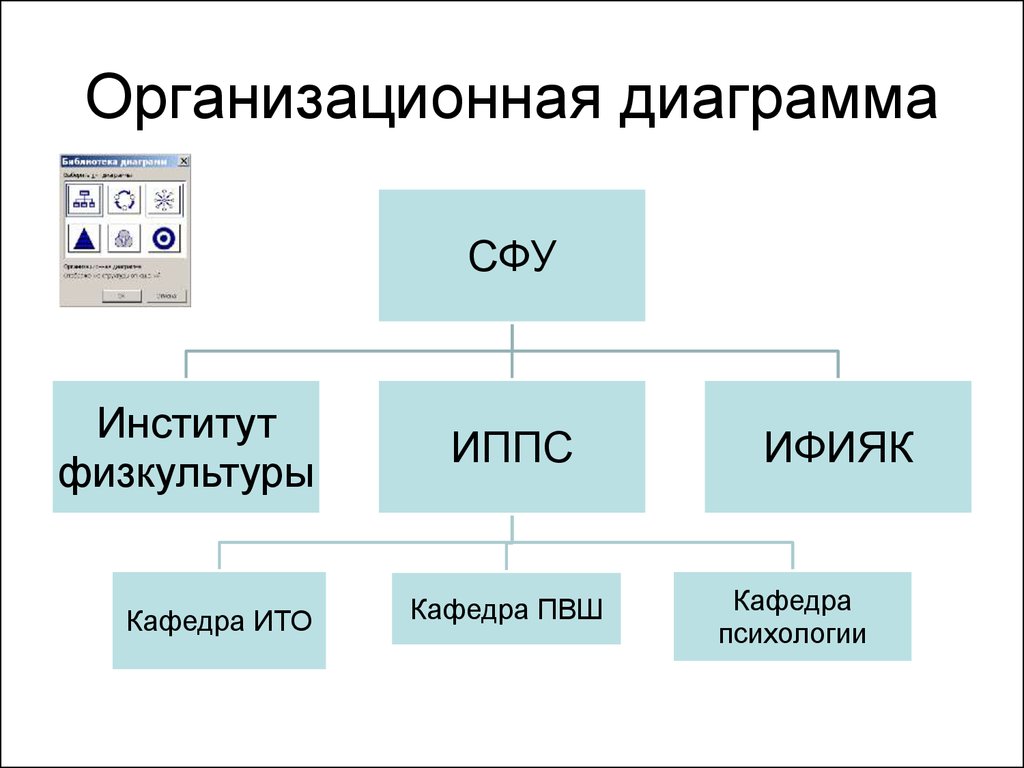 Организационная диаграмма онлайн