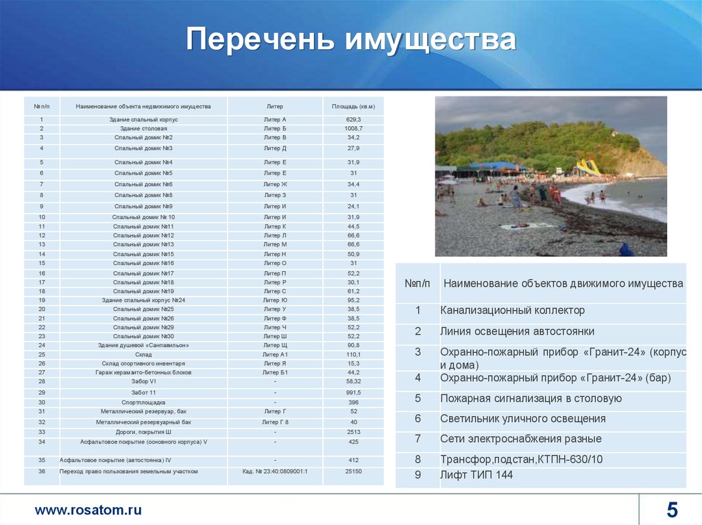 Перечень имущества. Список имущества. Наименование сооружения что это. Наименование объекта имущества это. Список имущества находящееся в номере пансионата.
