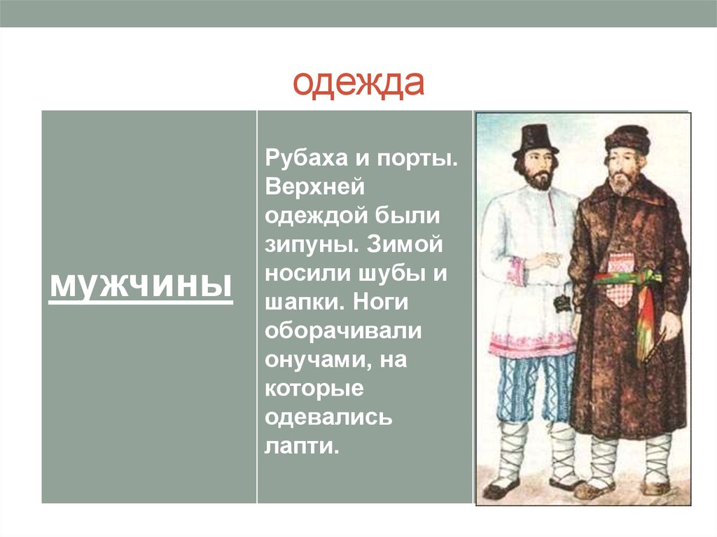 Одежда крестьян на руси. Рубаха и Порты. Верхняя одежда на Руси мужская. Мужская одежда рубаха и Порты. Элементы мужской крестьянской одежды.