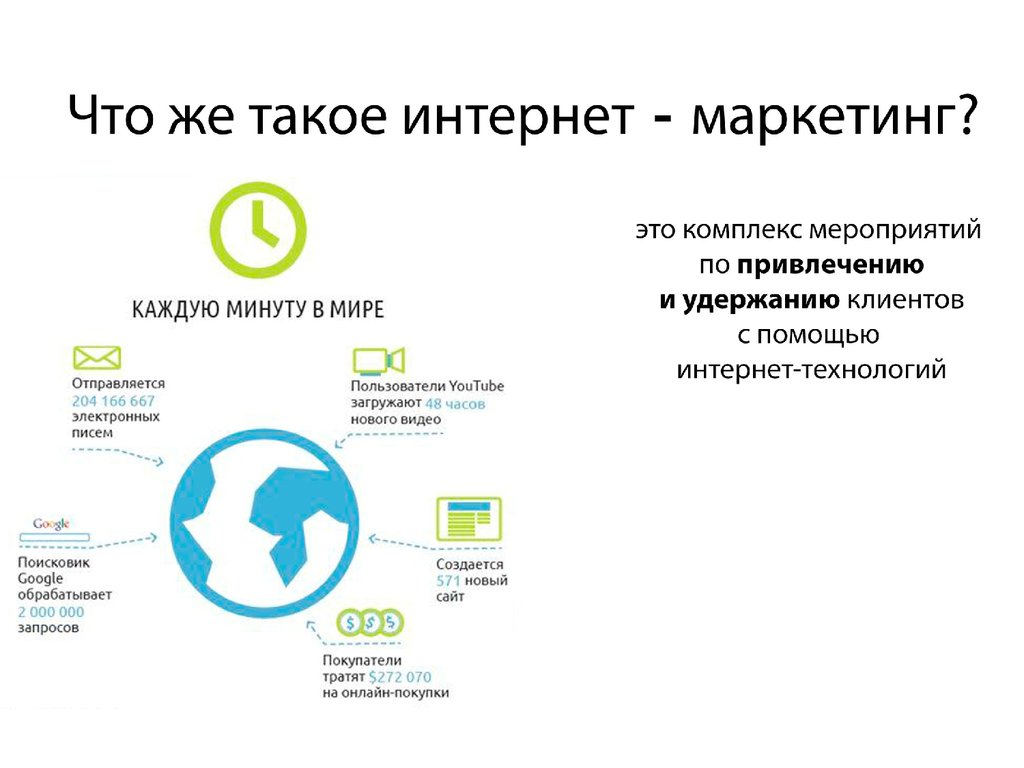 Мир пользователи. Онлайн покупки доклад. Покупка доклад. Сообщение на тему покупки через интернет удобно.