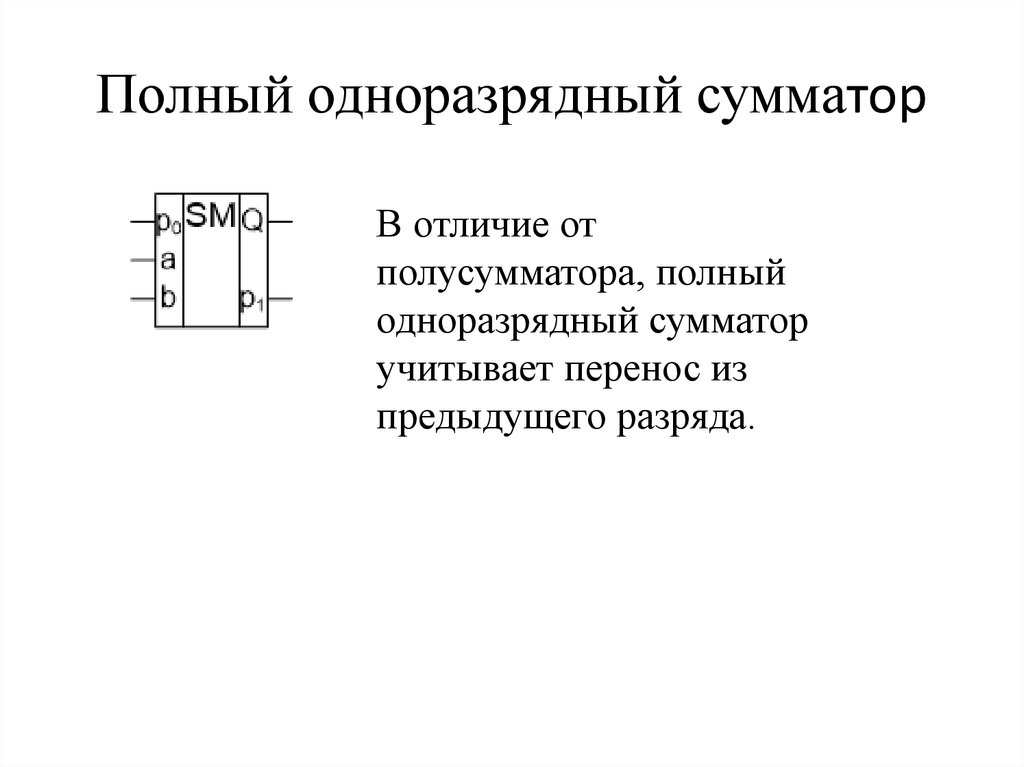 Полный одноразрядный сумматор схема