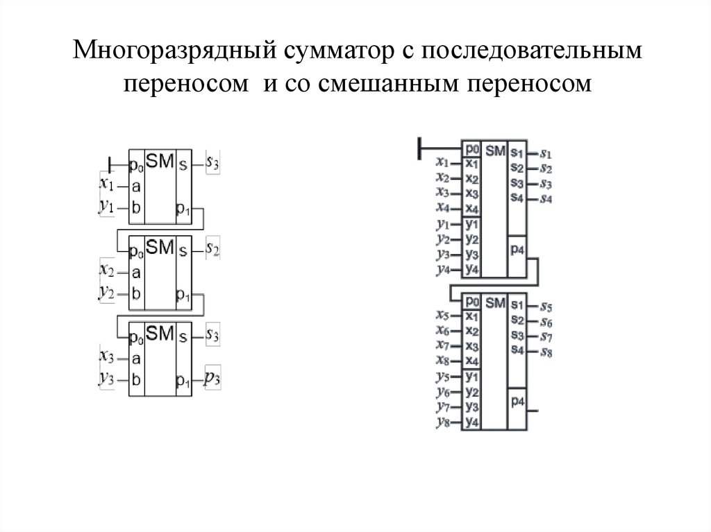 Сумматор с последовательным переносом. Двухразрядный двоичного сумматора. Схема двоичного сумматора на логических элементах. Многоразрядный двоичный сумматор. Сумматор на логических элементах.