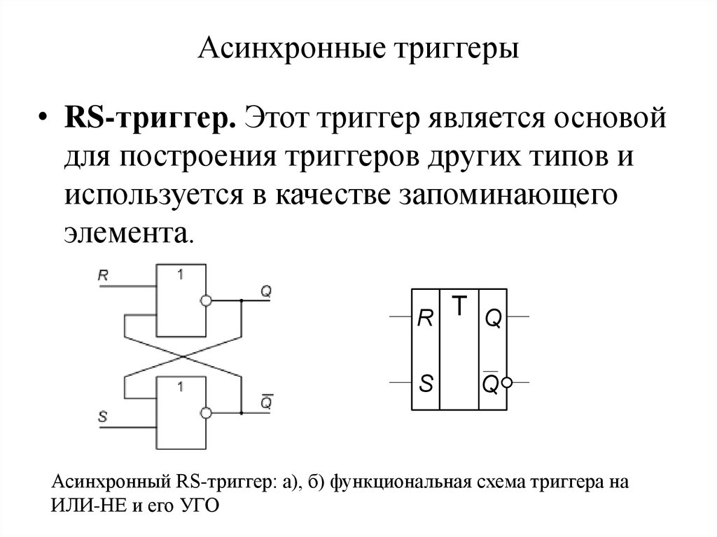 Является триггером. Асинхронный триггер схема. Синхронный и асинхронный триггер. Схема асинхронного RS триггера. RS триггер синхронный и асинхронный.