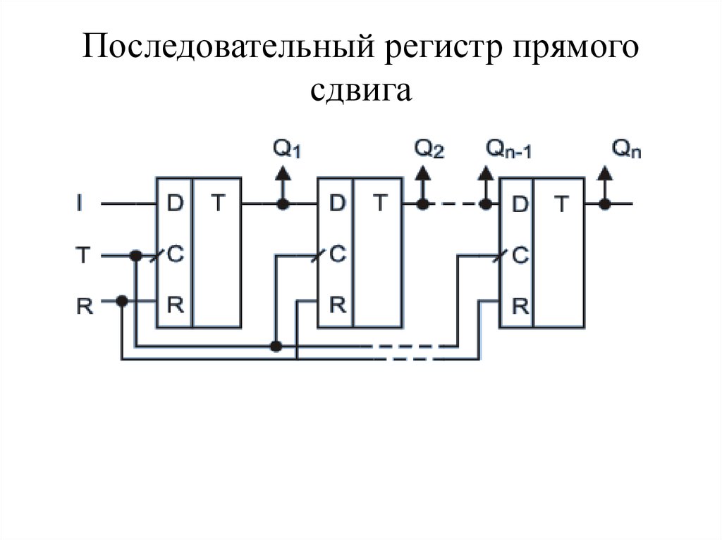 Последовательный регистр прямого сдвига
