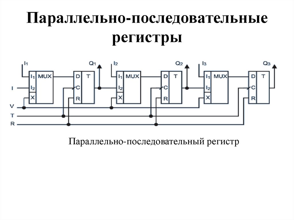 Параллельно-последовательные регистры