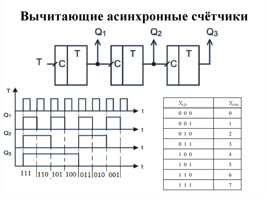 Вычитающие асинхронные счётчики