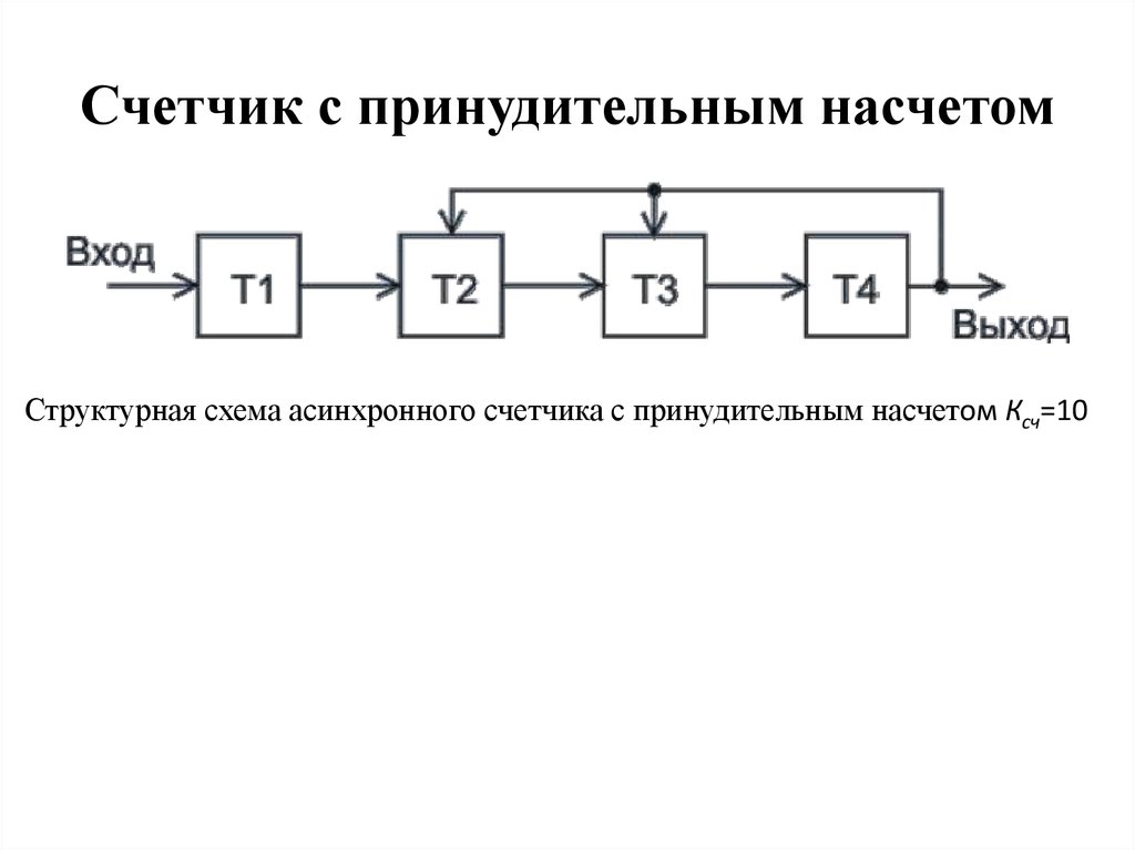 Счетчик с принудительным насчетом