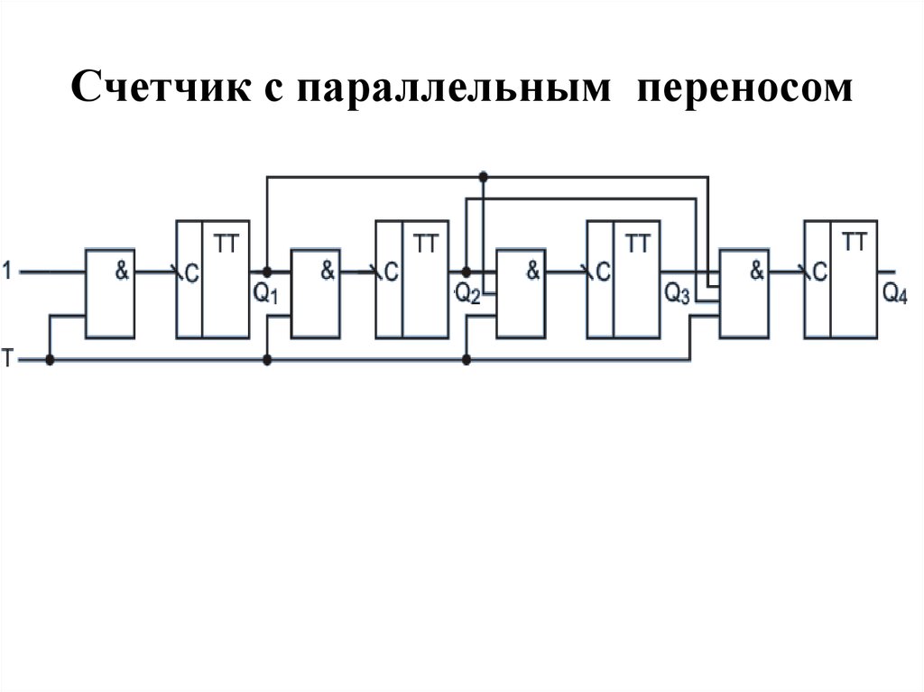 Счетчик с параллельным переносом