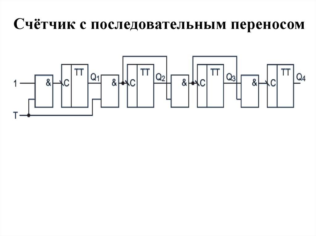 Счётчик с последовательным переносом