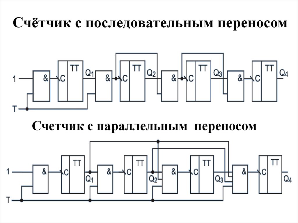 Счётчик с последовательным переносом