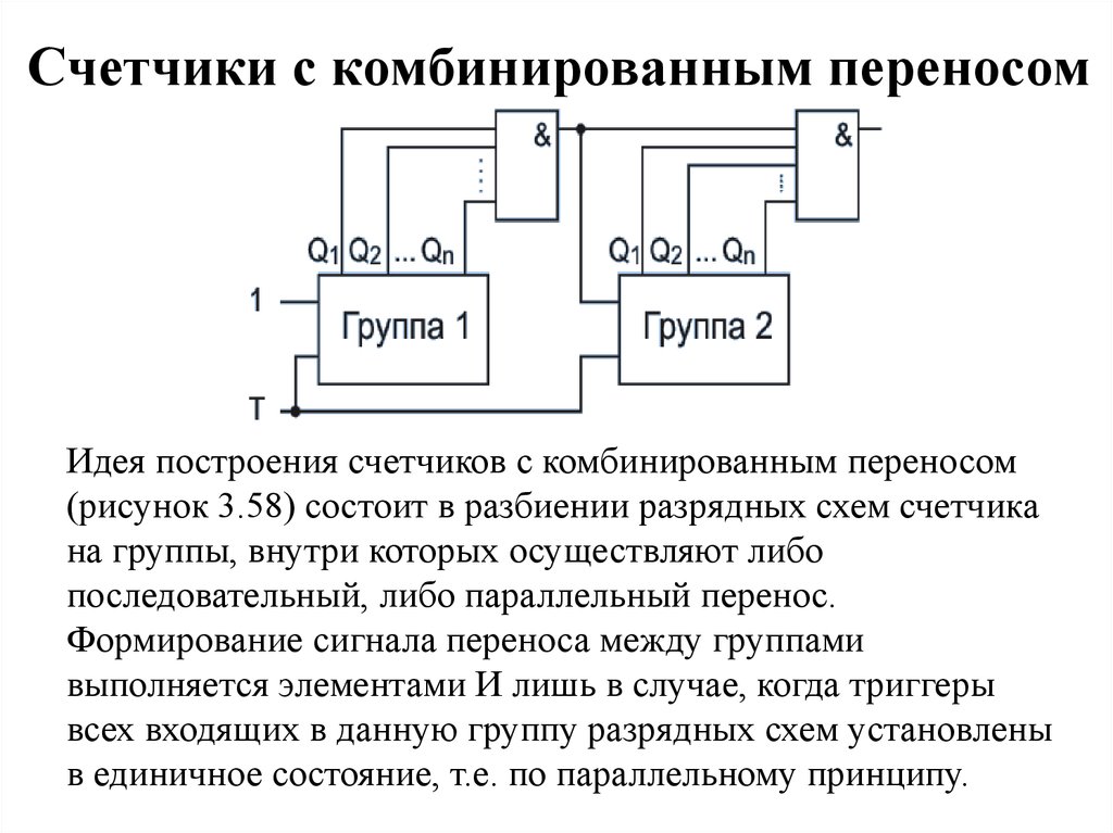 Счетчики с комбинированным переносом