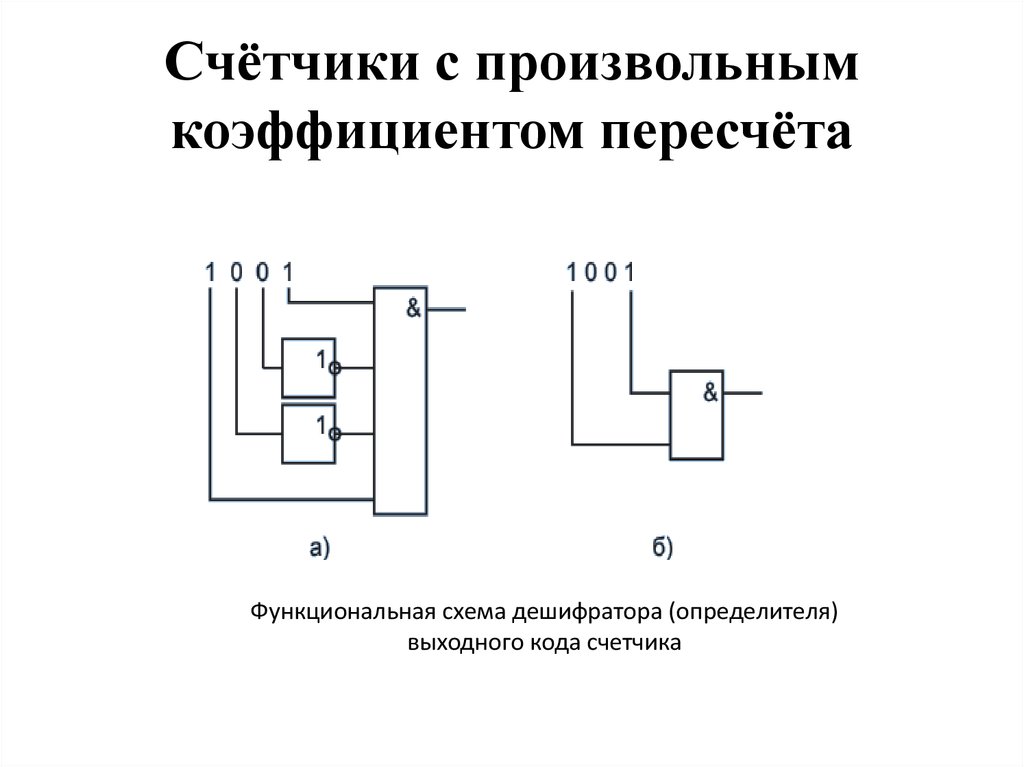 Приведите пример схемы организации счетчика с произвольным коэффициентом деления