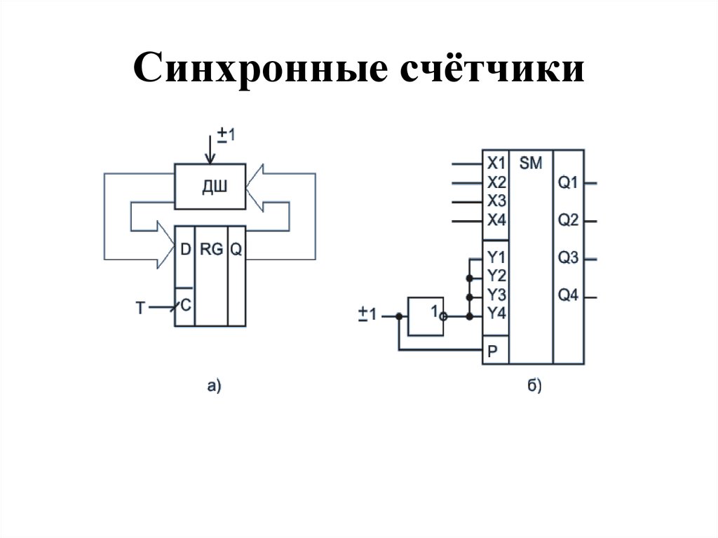 Синхронные счётчики