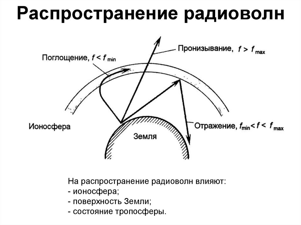 Карта распространения радиоволн