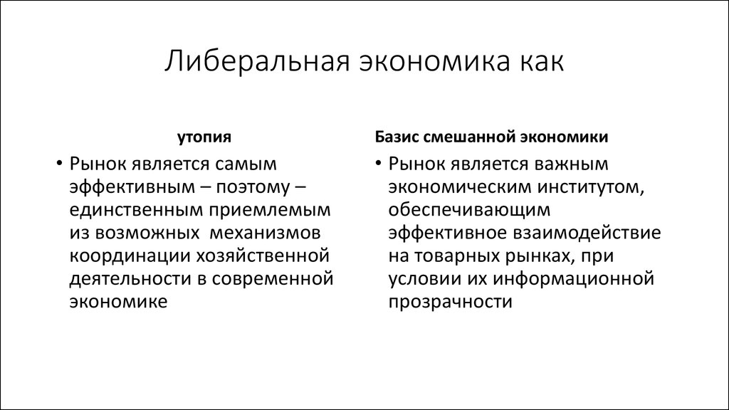 Экономический либерализм