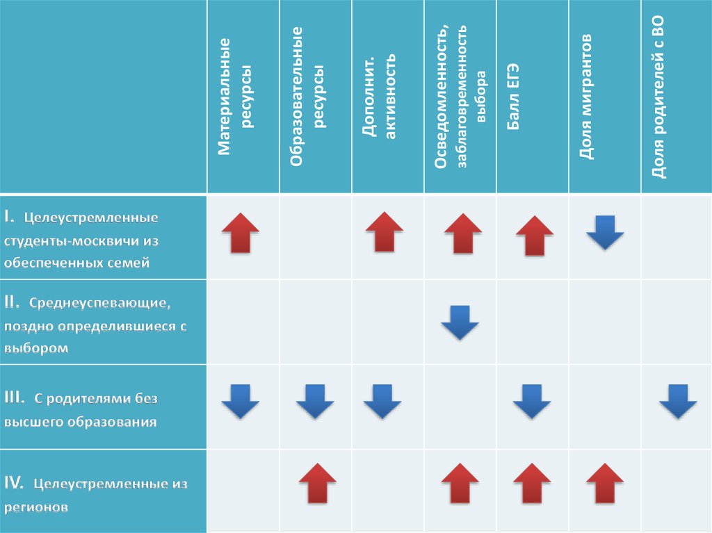 раньше позже задания для детей. как определить поздний срок свершения события?. содержание поздней древесины формула. поздний срок свершения события. причины позднего выявления туберкулеза.