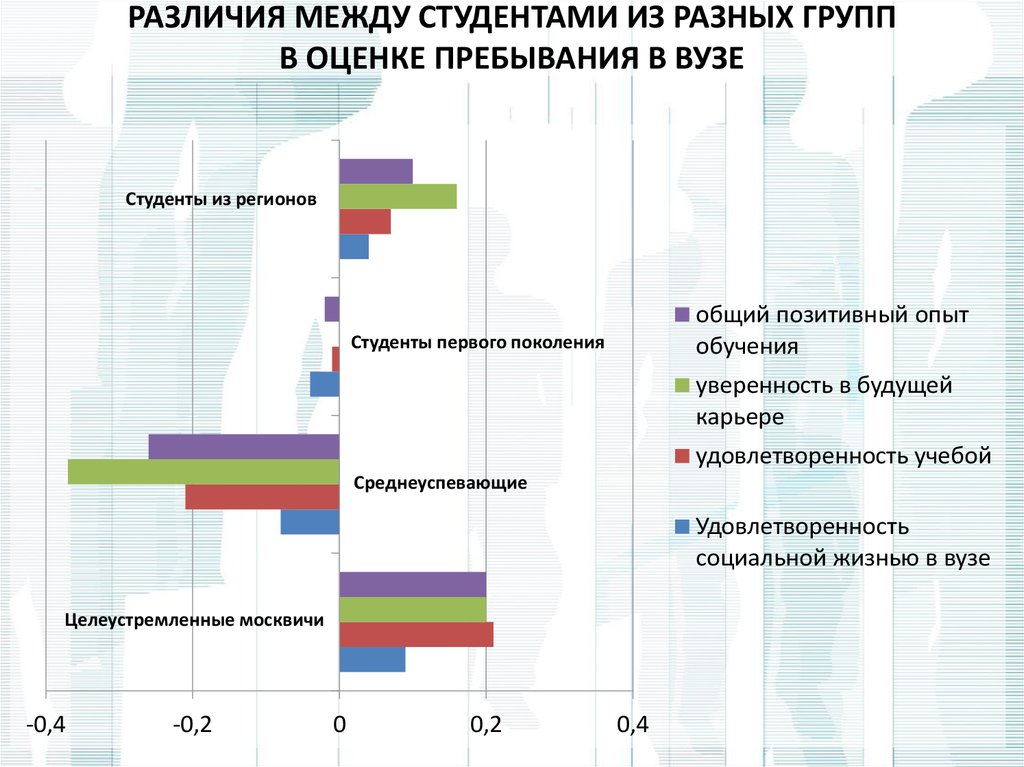 Разница отзывы. Различия между поколениями. Различия студентов разных стран. Причины различий между поколениями. Цели пребывания в вузе.