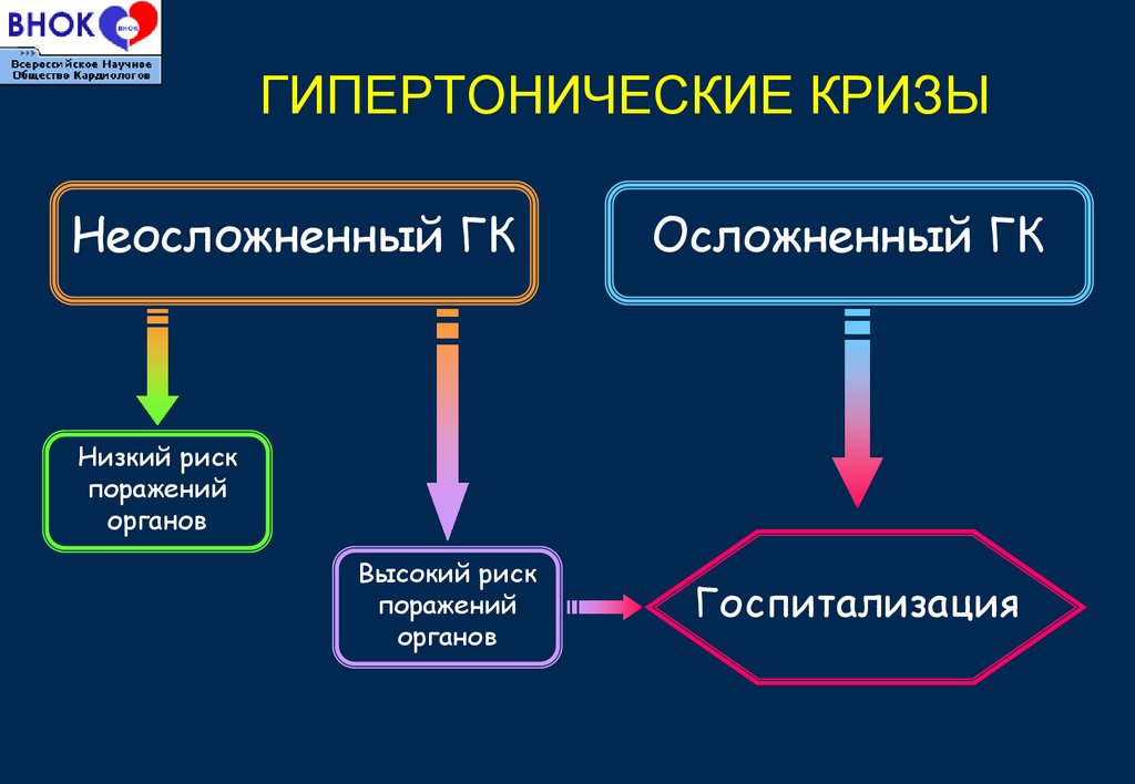 Гипертонический криз презентация