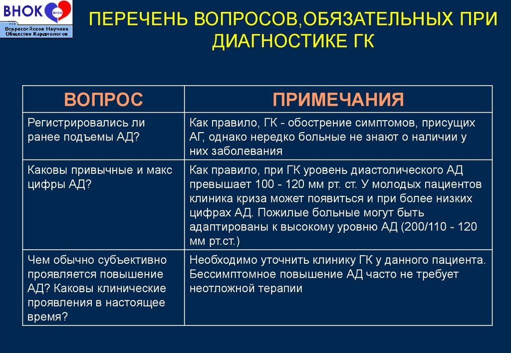 Потенциальная проблема пациента при гипертоническом кризе. Тактика ведения пациента при гипертоническом кризе. Приоритетная проблема пациента при гипертоническом кризе. Приоритета проблема при гипертоническом кризе.