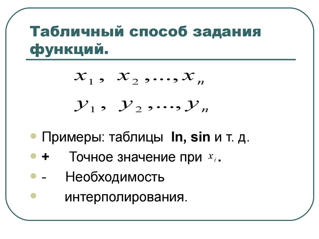 Функция способы задания функции обратная функция