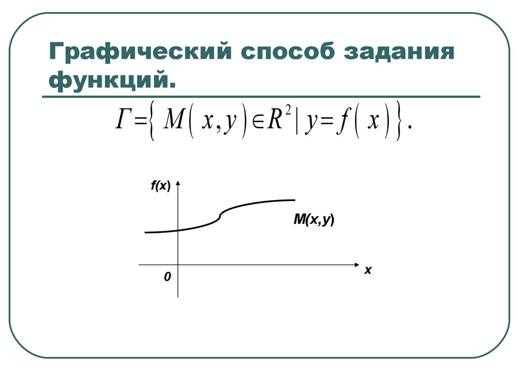 Функция способы задания функции