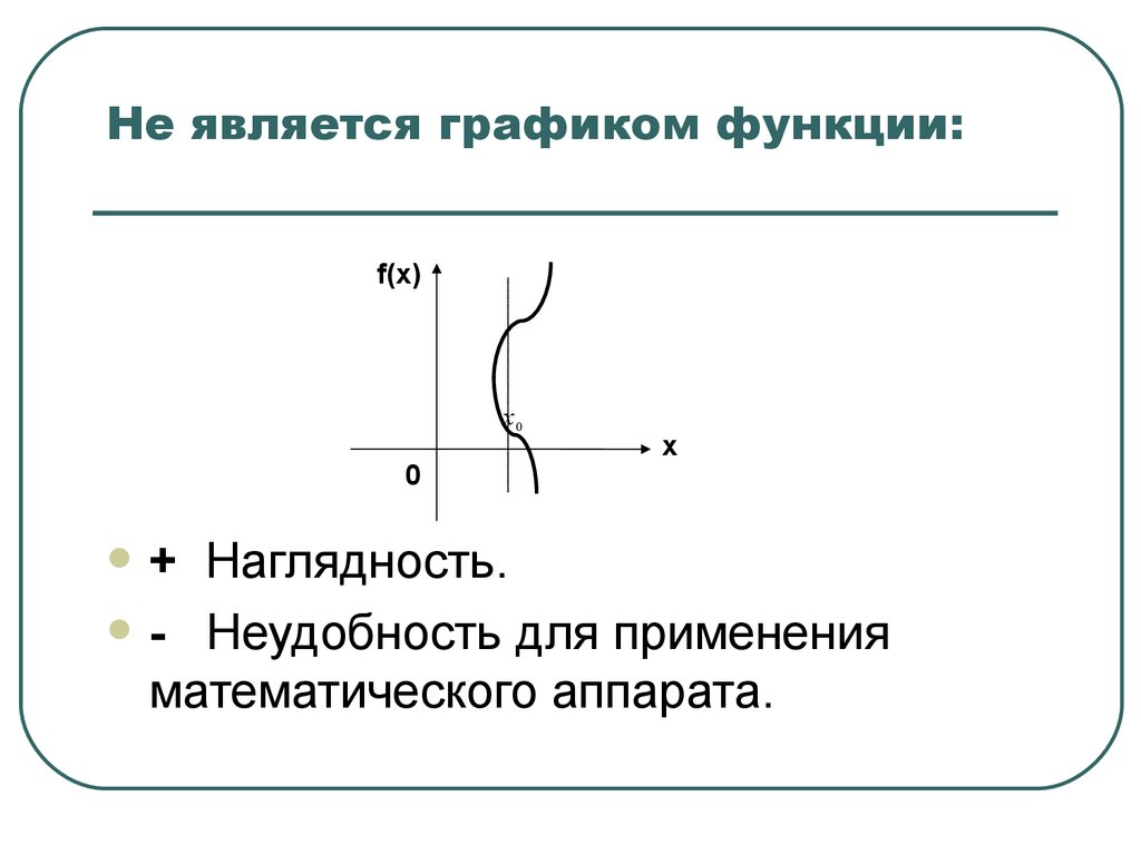 Что является графиком функции