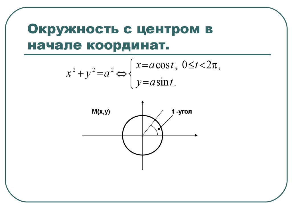 Построение графика окружности