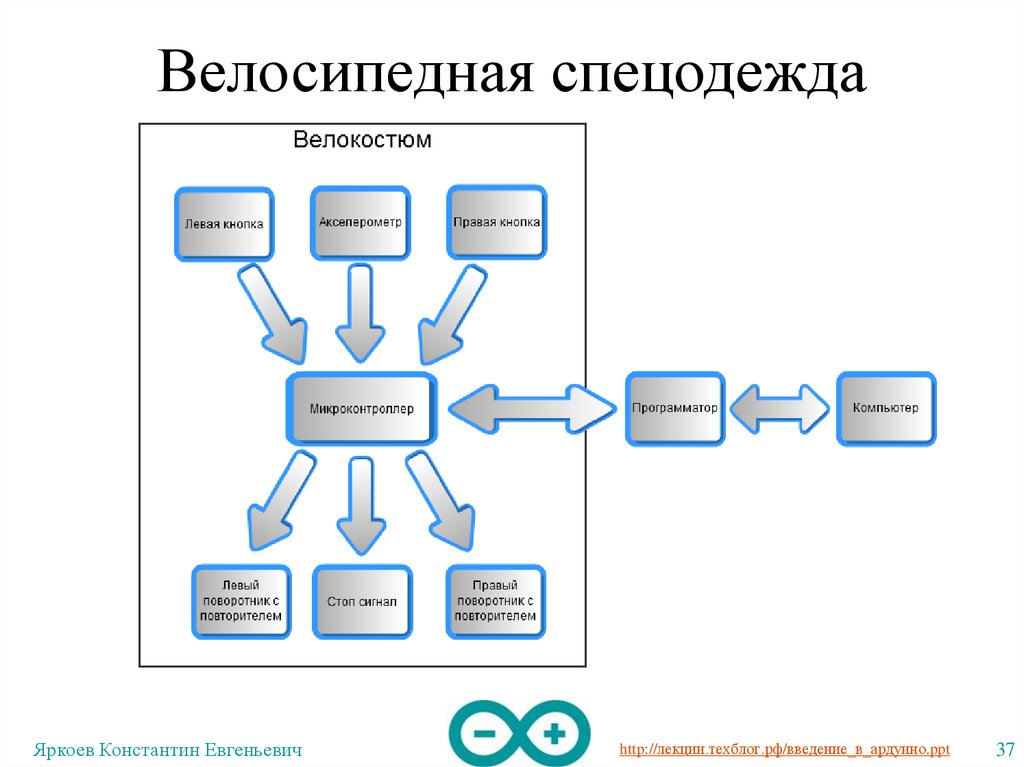 Презентация на тему микроконтроллеры