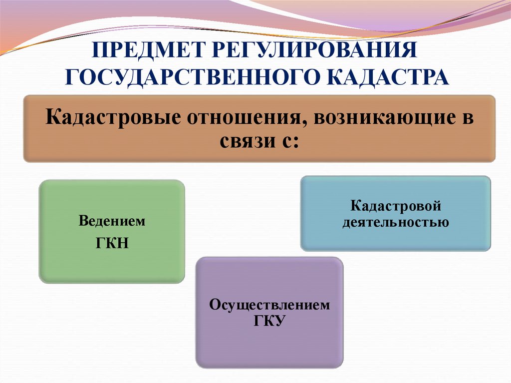 Презентация общие положения о наследовании