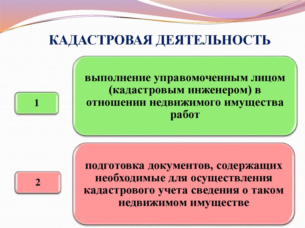 Презентация общие положения о наследовании